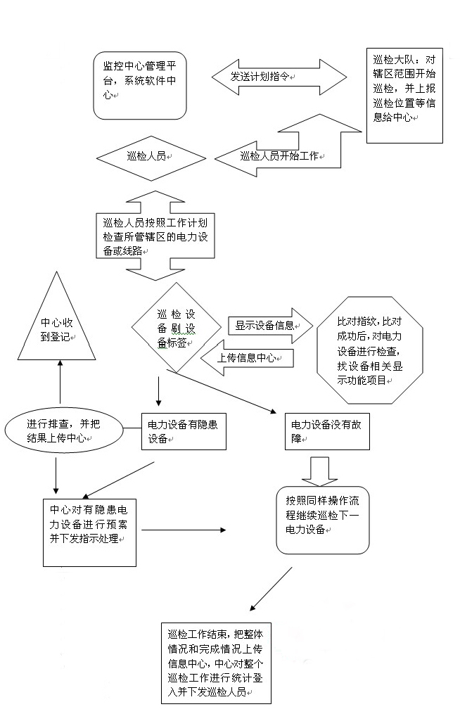���Ѳ�zϵ�y