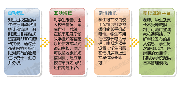家校通
